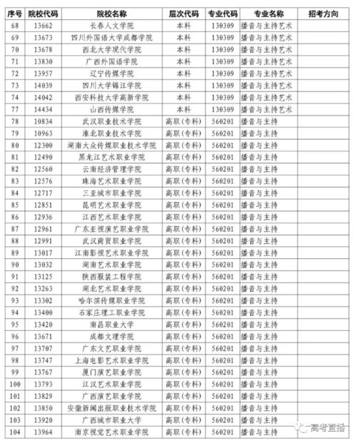 22广东高考分数线